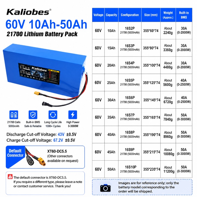21700 Lithium battery pack 60V - đánh giá và giá 60V 30Ah 21700 Battery Pack